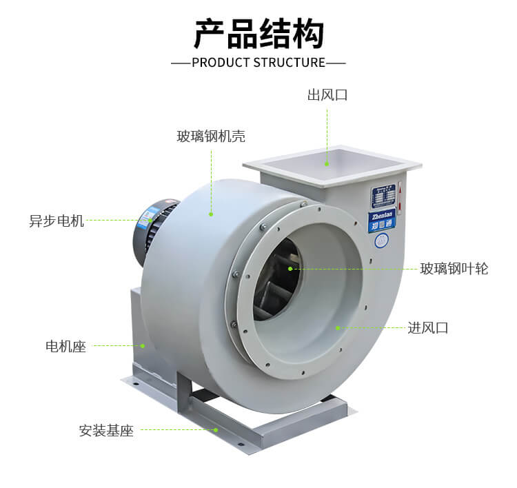 玻璃钢离心风机叶轮不平衡怎么办？