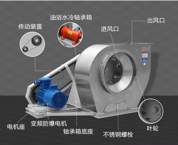 你知道离心风机轴承振动异常的原因是什么吗？