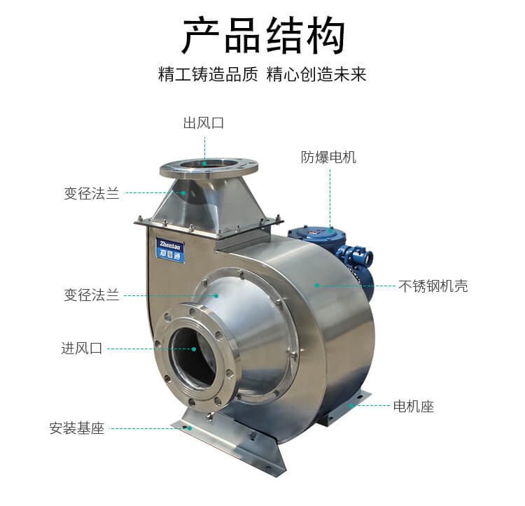 不锈钢离心风机风量调节的方式都有哪些?看郑通风机厂家